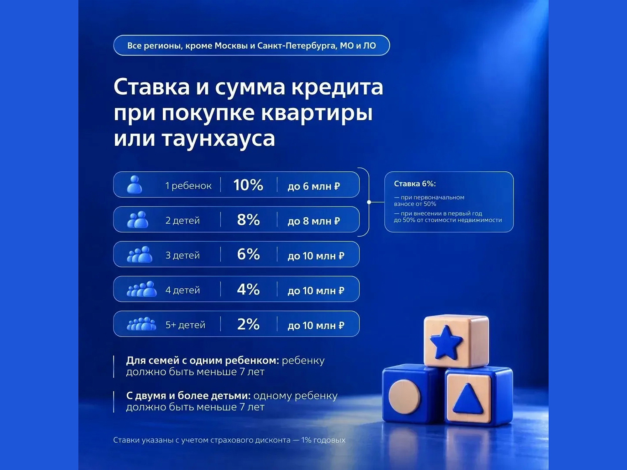 Важные изменения по семейной ипотеке с 01.10.2026 года.