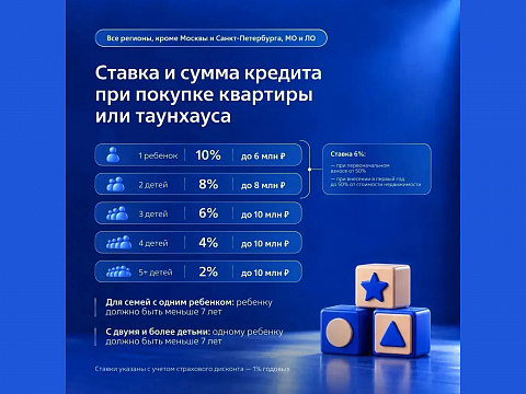 Важные изменения по семейной ипотеке с 01.10.2026 года.